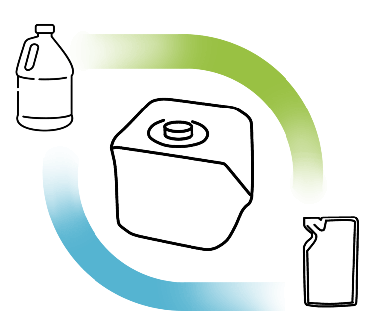 Cycle diagram of semi-rigid flexible packaging benefits